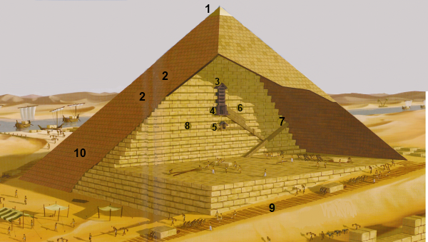 Чудеса света. Великая пирамида Хеопса