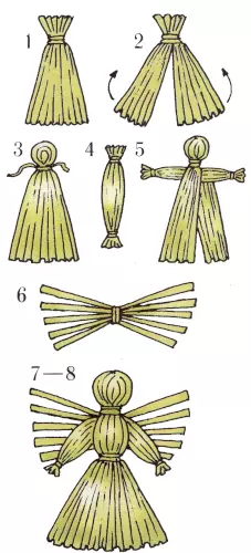 Поделка кукла ангел из соломы
