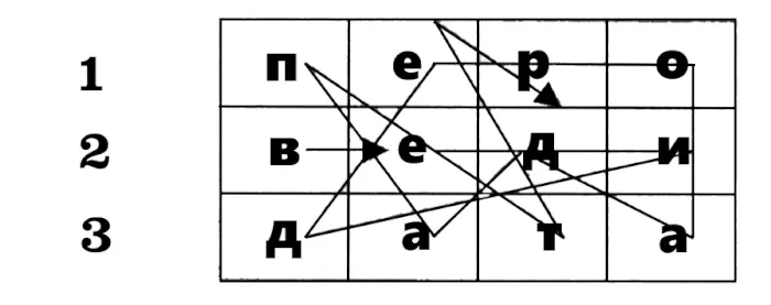 Электронная плата. Логическая задача