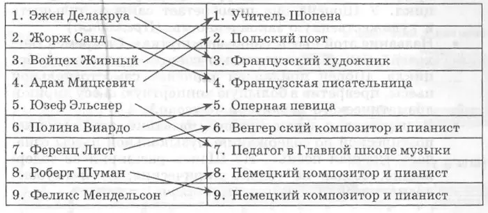 современники шопена занятие