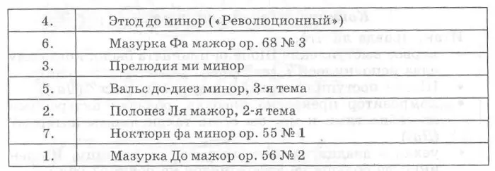 викторина по творчеству шопена