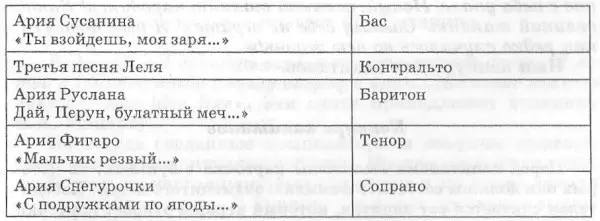 конкурс каким тембром голоса исполняется произведение