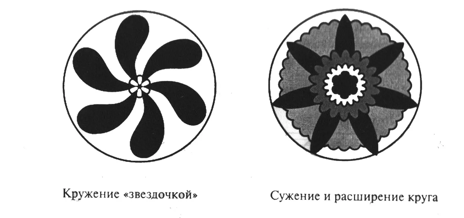 Хоровод орнамент