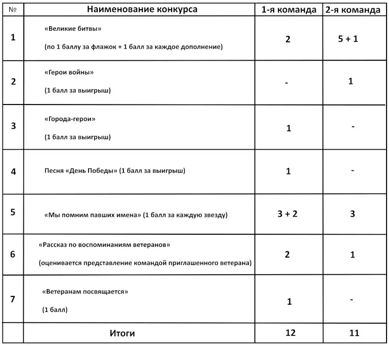 патриотическое воспитание для школьников