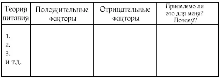 занятие о питании для школьников