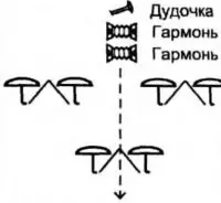 Танцы для дошкольников