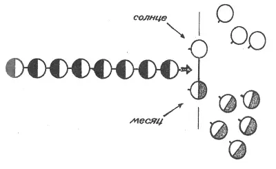 Солнце и месяц (луна и солнце) подвижная игра