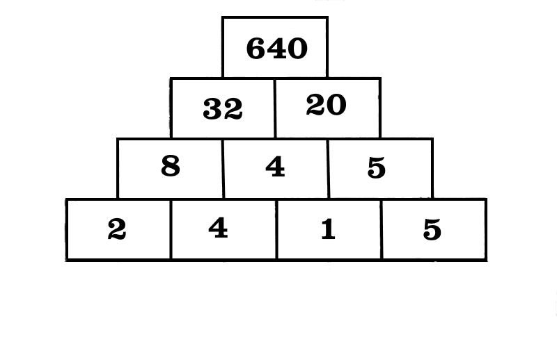 Числовая пирамида 4 этажа. Логическая задача