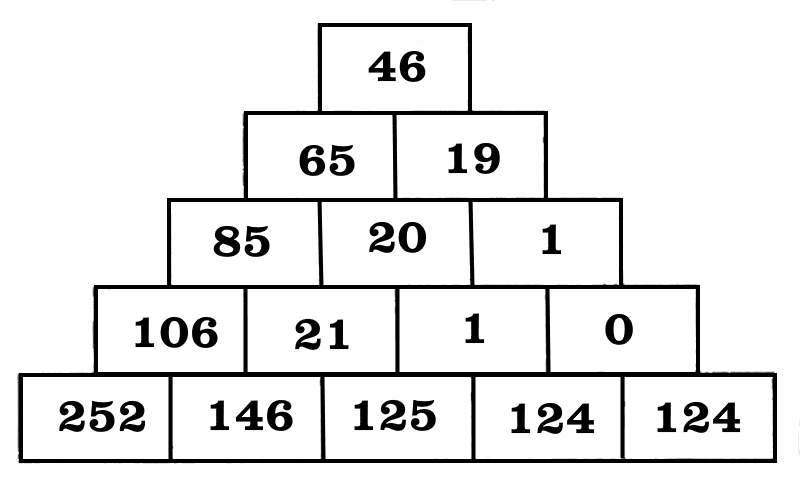 Числовая пирамида с правилами. Логическая задача