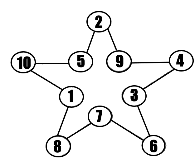 Звезда с цифрами. Логическая задача