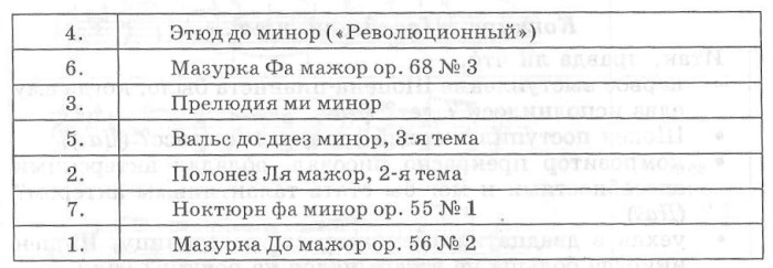 викторина по творчеству шопена