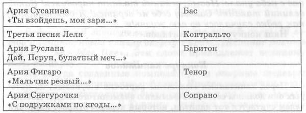 конкурс каким тембром голоса исполняется произведение