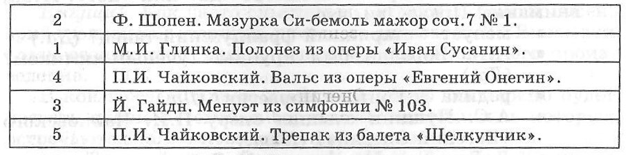 конкурс определи танец по музыке