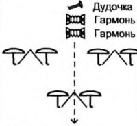 Танцы для дошкольников